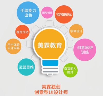 佛山ui设计师培训
