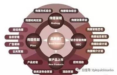 广告传播策略