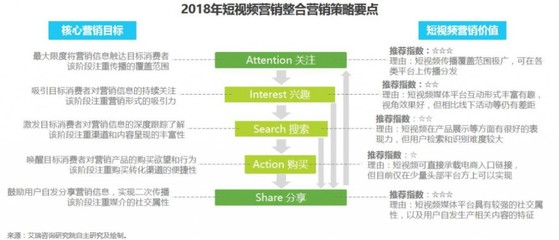 广告传播策略