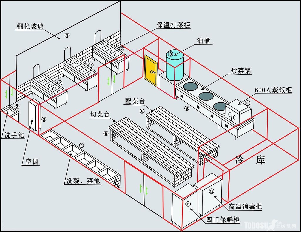 酒店厨房平面设计图
