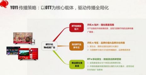 广告传播策略