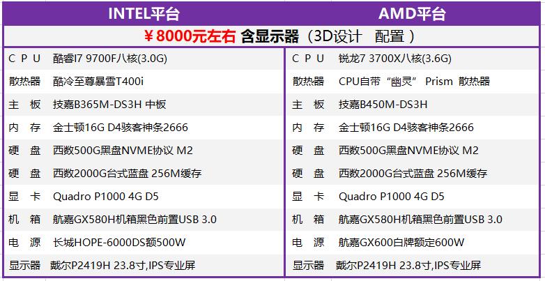 3dmax室内设计电脑配置
