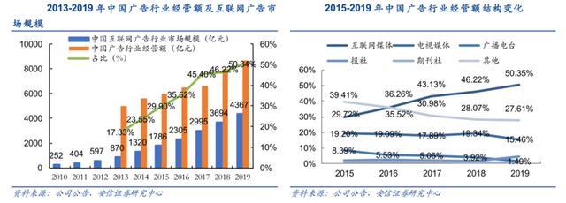 广告同行加工行业前景