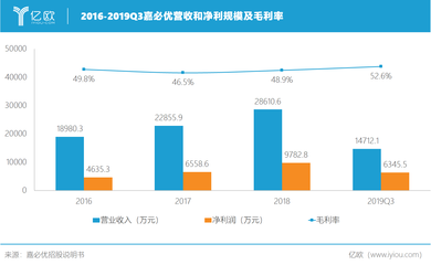 广告同行加工行业前景