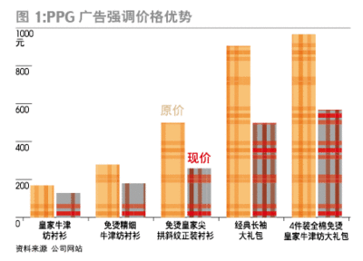 广告同行加工行业前景
