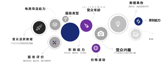 广告传播策略