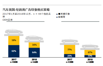 广告同行加工行业前景