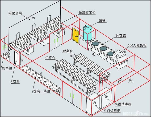 酒店厨房平面设计图