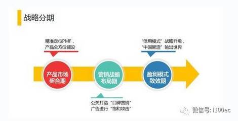 广告传播策略