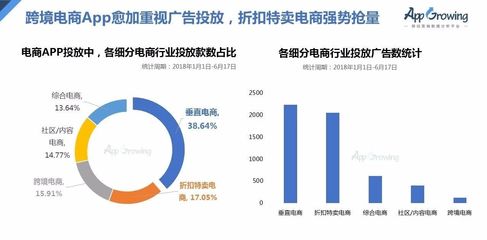 广告同行加工行业前景