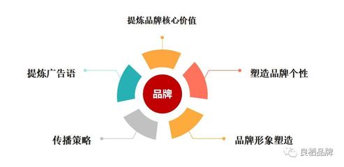广告传播策略