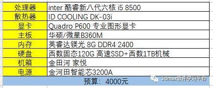 3dmax室内设计电脑配置
