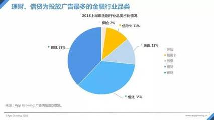广告同行加工行业前景