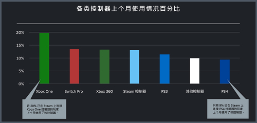 ps4购买的游戏在哪下载
