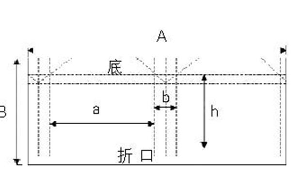 纸袋印刷价钱怎么算的啊
