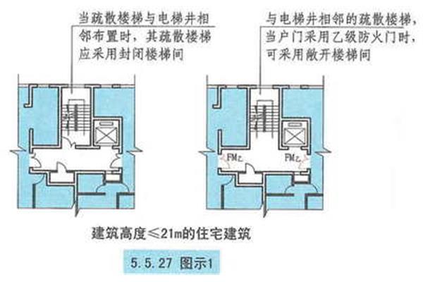 电梯设计规范