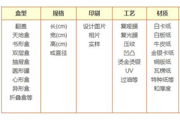 网上印刷运费怎么算价格