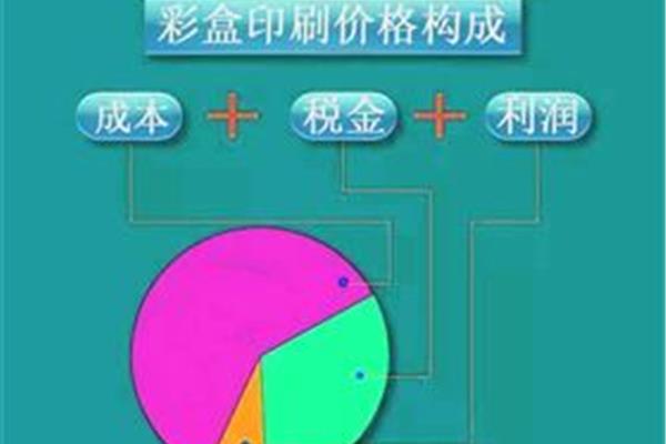 网上印刷运费怎么算价格