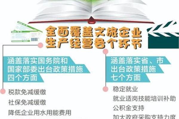 财政为企业宣传什么