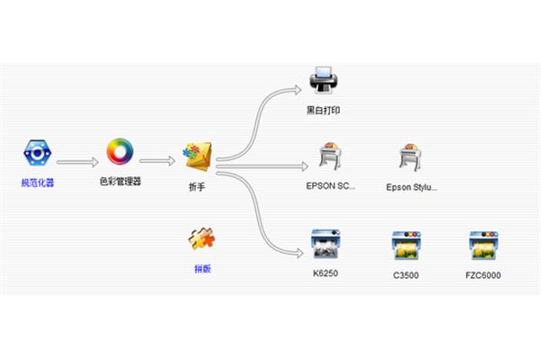 数字印刷是什么原理呢