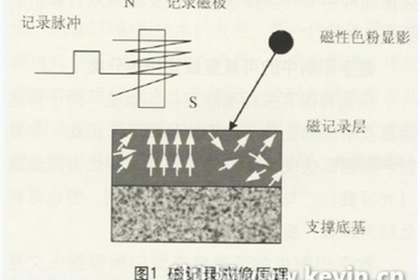 数字印刷是什么原理呢