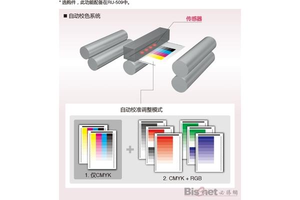 数字印刷是什么原理呢