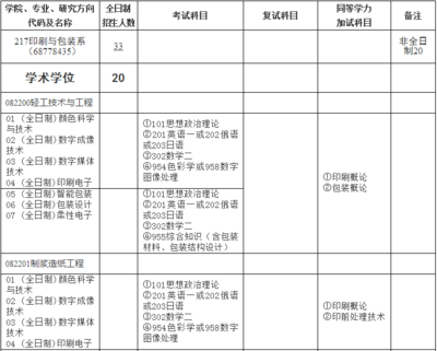 产品目录印刷记什么科目