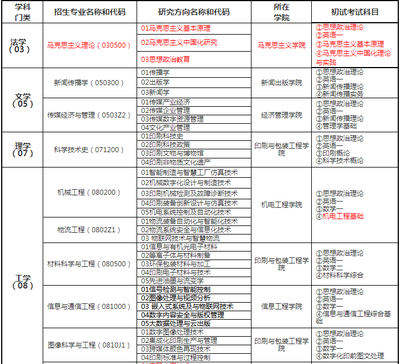 产品目录印刷记什么科目