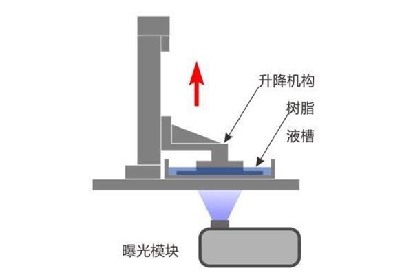 数字印刷是什么原理呢
