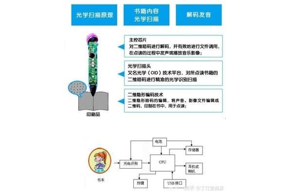 数字印刷是什么原理呢