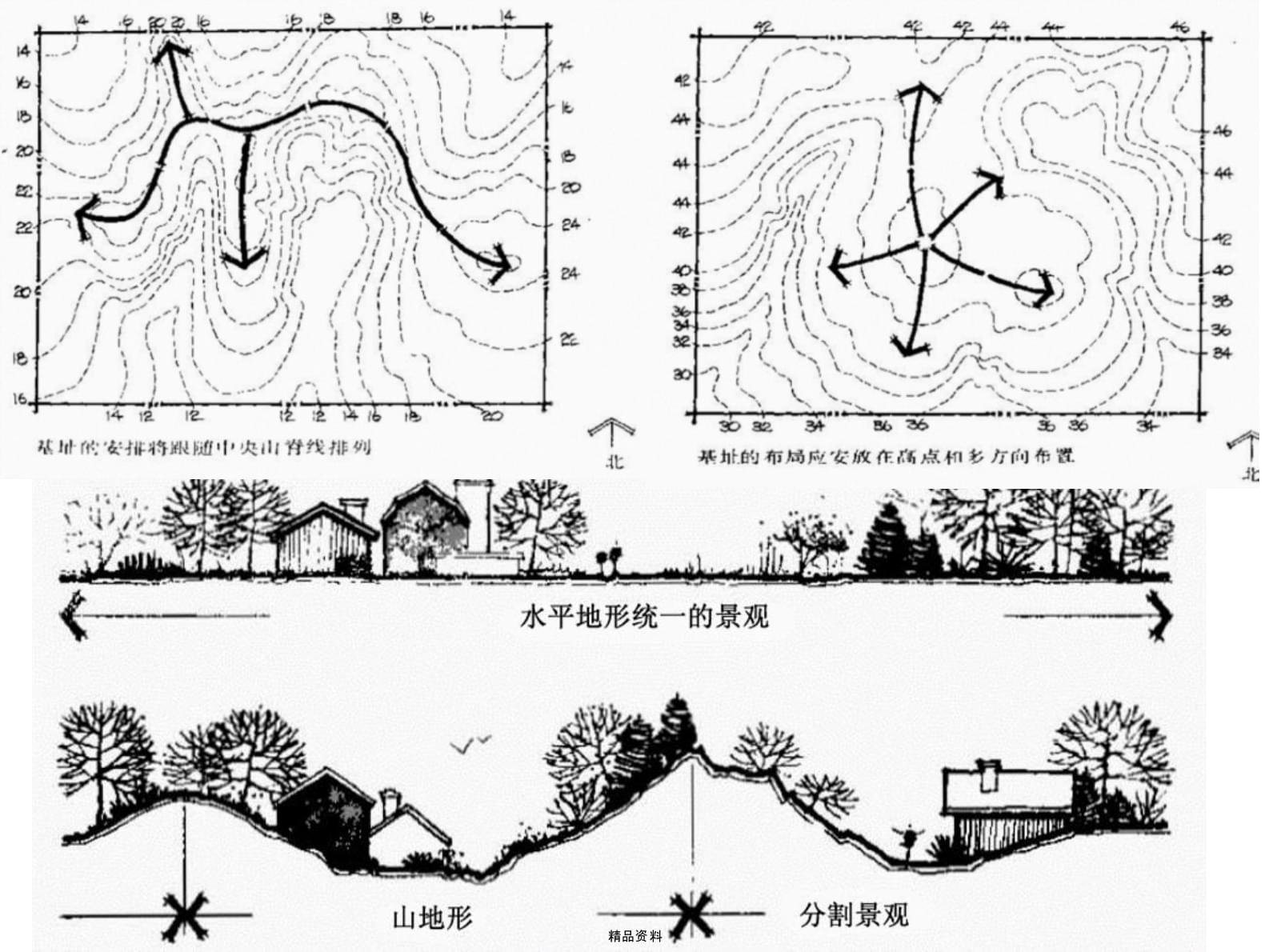 景观设计的地形要素有什么