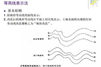 景观设计的地形要素有什么