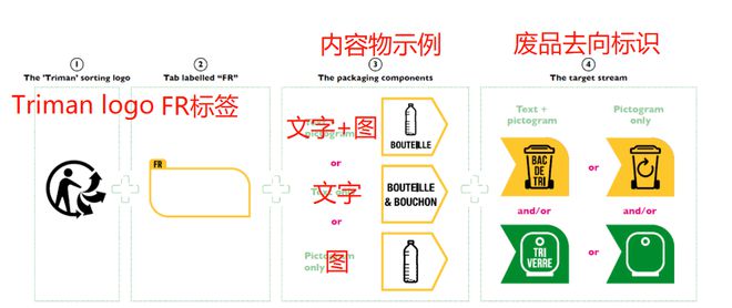 怎么样印刷矢量图