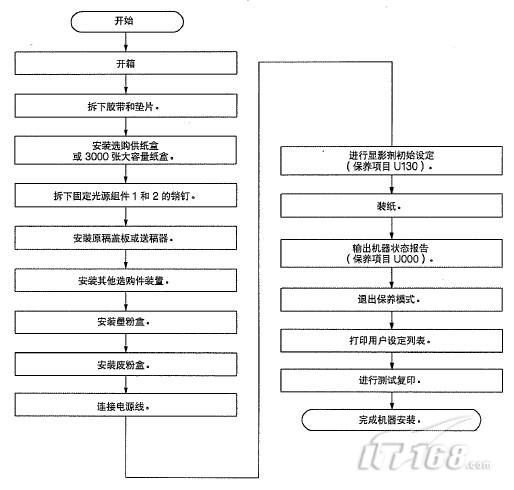 印刷岗位质检流程怎么写
