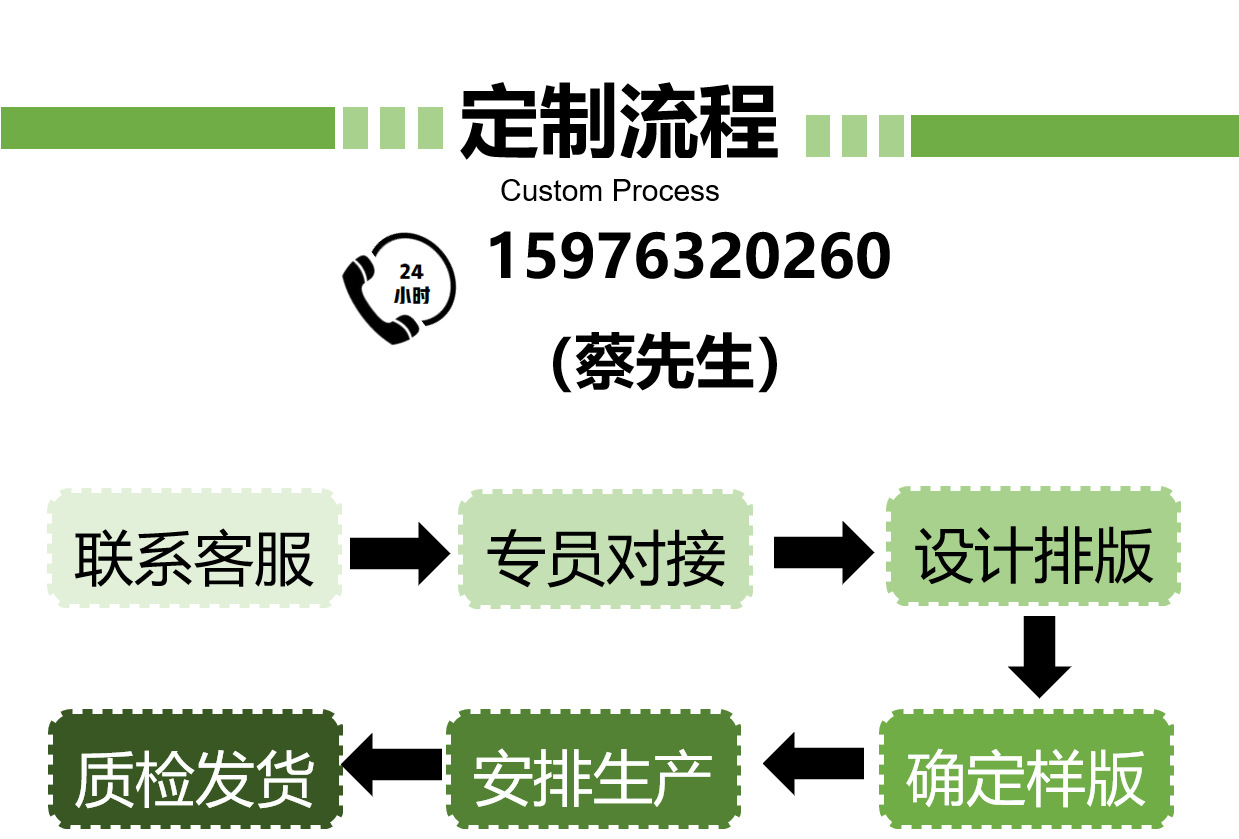 印刷岗位质检流程怎么写