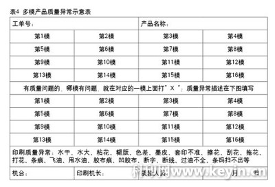印刷岗位质检流程怎么写