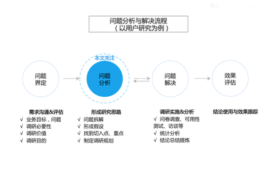 问卷调查设计思路