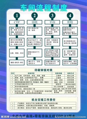 印刷岗位质检流程怎么写
