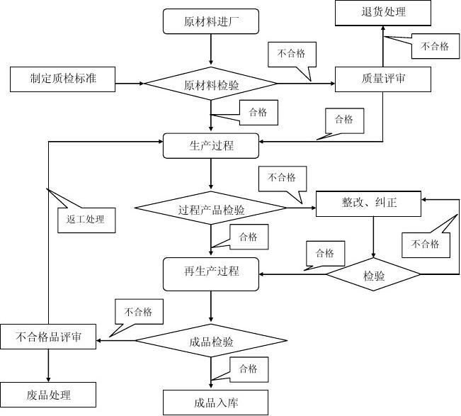 印刷岗位质检流程怎么写