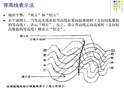 景观设计的地形要素有什么