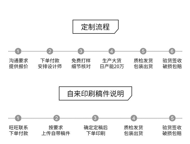 印刷岗位质检流程怎么写