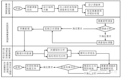问卷调查设计思路