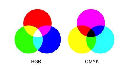 怎么能印刷出rgb