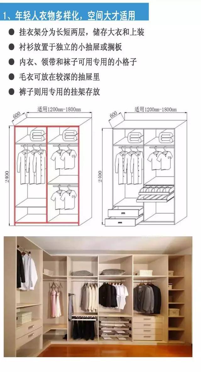 衣柜结构设计