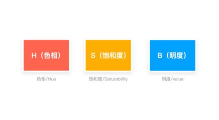 ps印刷纯度要多少
