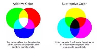 怎么能印刷出rgb