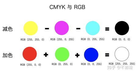 怎么能印刷出rgb