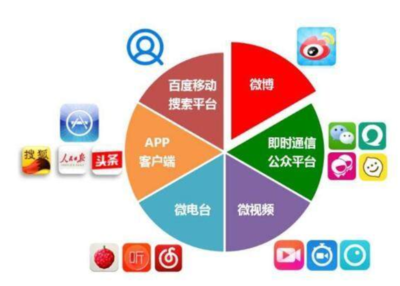 新媒体广告平台