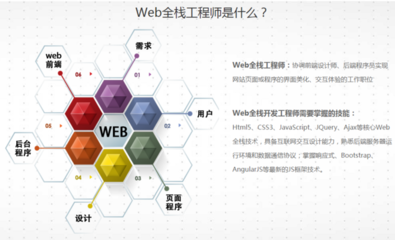 网页设计前端是什么意思
