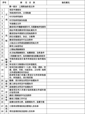 建筑设计立项找什么部门
